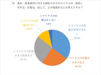 「新型コロナウイルス感染症に関する宮城県（兵庫県一部）の企業調査結果（アンケート，ヒアリング）