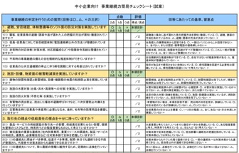 中小企業のBCPの事業継続力の簡易な評価を行うことのできるチェック表（試案）（BCPの普及度の評価に活用できるツール）