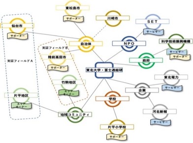 包括的な災害リスクのプロアクティブアラートに基づくインクルーシブ防災の実現